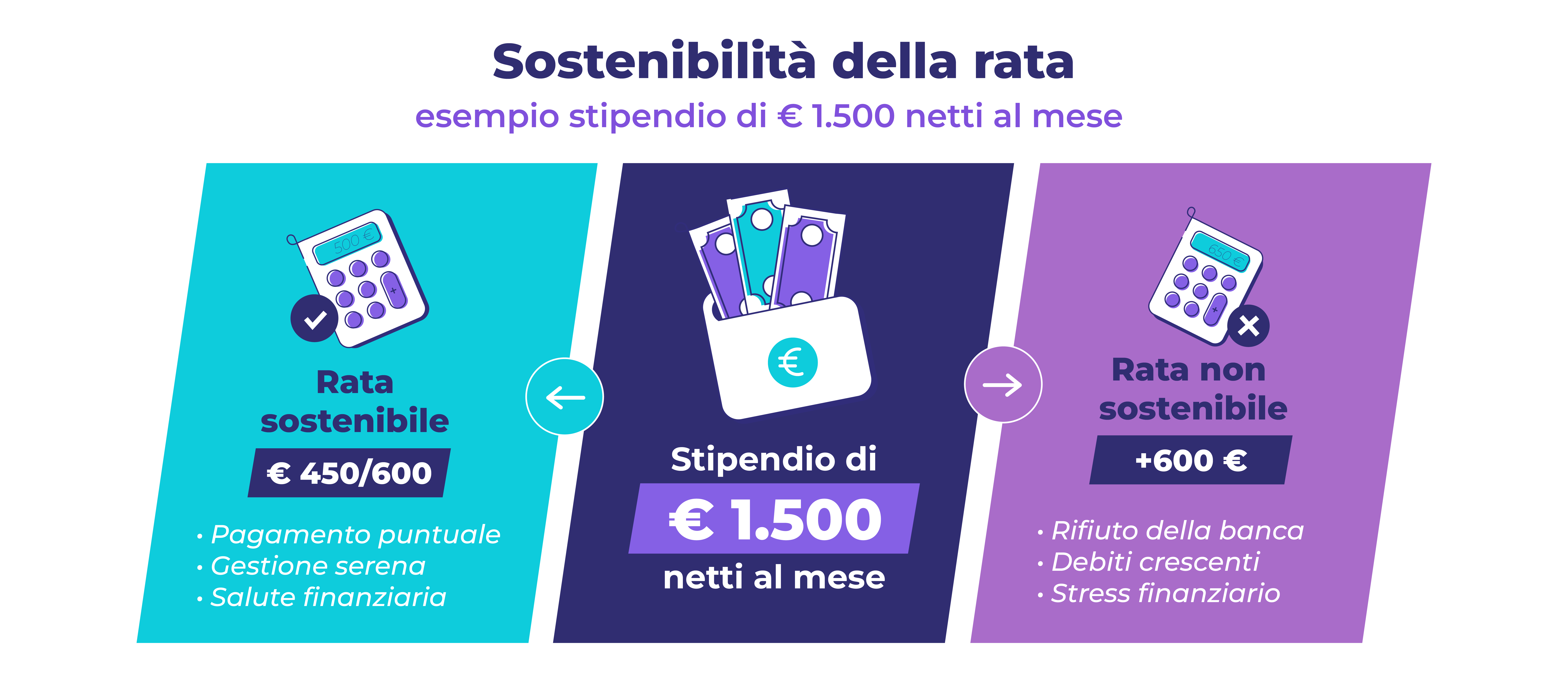 esempio rata sostenibile