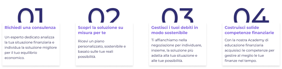 percorso plan bravo